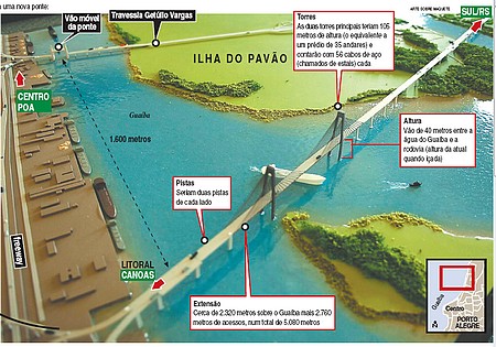 Maquete da nova ponte do Guaíba